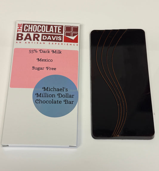 55% 0 Total Sugar- Million $ Bar
